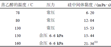 表3產(chǎn)品黏度隨蒸乙醇的溫度變化