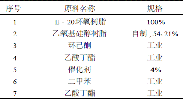 表2環(huán)氧改性有機(jī)硅樹脂的原料及規(guī)格