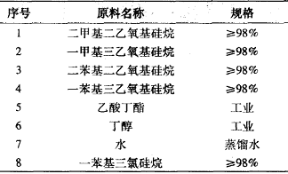 表1有機(jī)硅中間體的原料及規(guī)格
